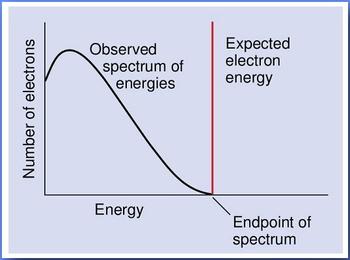PLOT ENERGY and NO. of ELCETRONS
