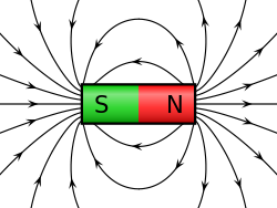 Electromagnetic Force