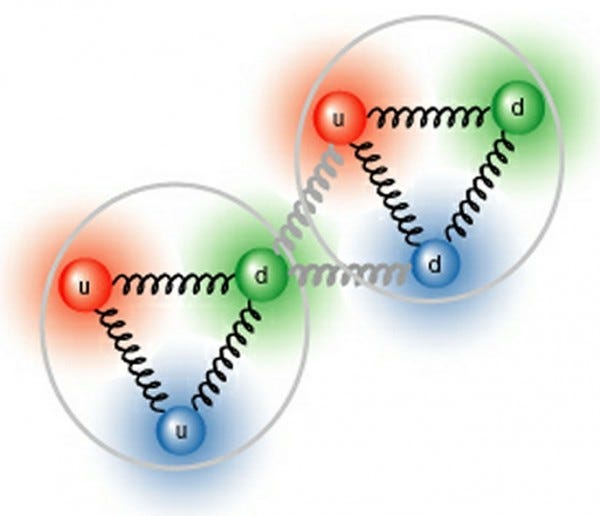 Strong Nuclear Force