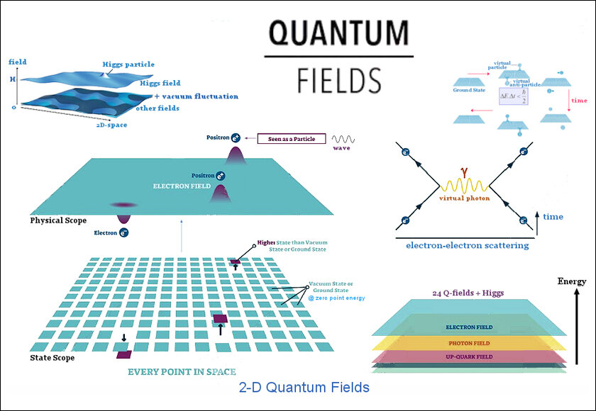 Quantum Field